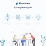 دانلود افزونه پرستاشاپ MigrationPro