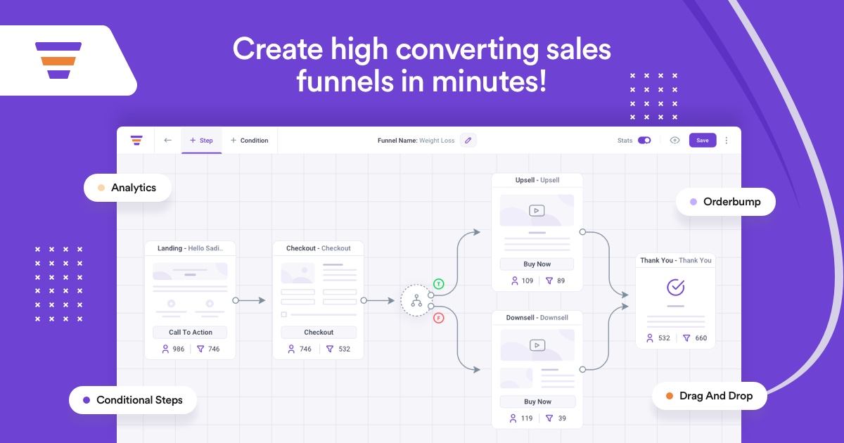 دانلود افزونه وردپرس WPFunnels Pro - به همراه Add-ons
