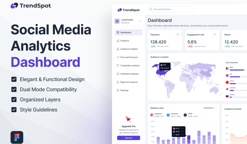 کیت طراحی Trendspot- تمپلیت داشبورد تحلیل داده و سوشال مدیا