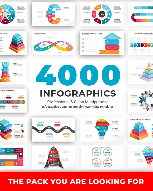 infographics complete bundle powerpoint templates